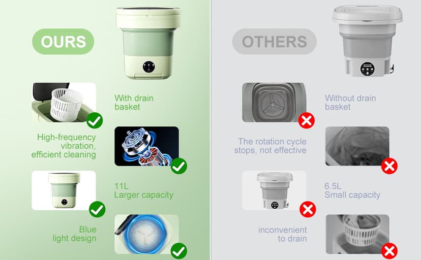 16L Large Capacity Portable Washing Machine, Laundry Washer Cleaning for Underwear, Baby Clothes, Shirts,Small Delicates. Foldable Mini Washer and Dryer Combo for Apartment,Hotel,Camp,RV,Travel(Green)