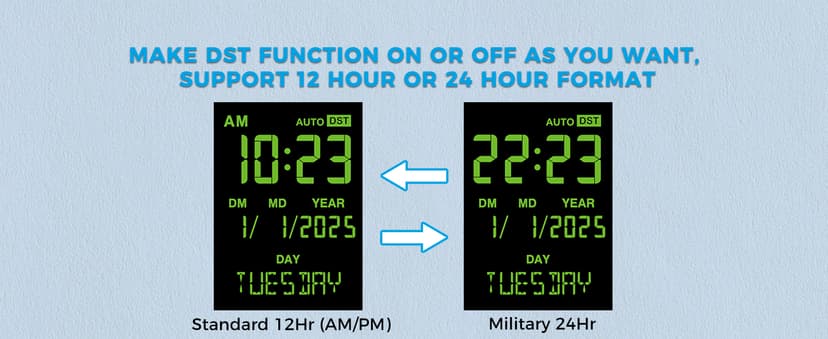 Air Quality Monitor Indoor 7.5" Display + Alerts, CO2 Monitor PM2.5 PM1.0 PM10 with TVOC Temperature Humidity for Home, Kitchen, Bedroom, Office, RV