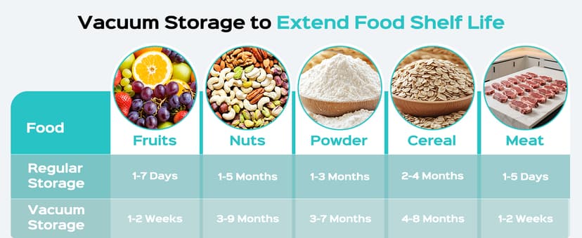 ZIWEO Mason Jar Vacuum Sealer Kit for Wide Mouth and Regular Mouth Mason Jars, Electric Vacuum Sealer with Suction Nozzle, 10 Lids and 1 Vacuum Bag, Compact and Auto Stop Design