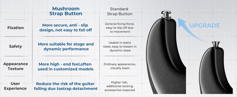 Fesley Left-Handed Electric Guitar: 39" Full Size Beginner Electric Guitar Kit, HSS Pickup, Solid Body Guitar Starter Set with Amplifier, Bag, Strap, String, Cable, FST100L, Black