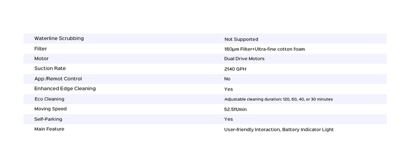 Robotic Pool Vacuum for Above Ground Pools, Dual Filters, Self-Parking, 120-Min Runtime & 2.5h Fast Charging, Powerful Suction, Ideal for Flat Pools up to 1076 sq.ft (Black Tangerine)