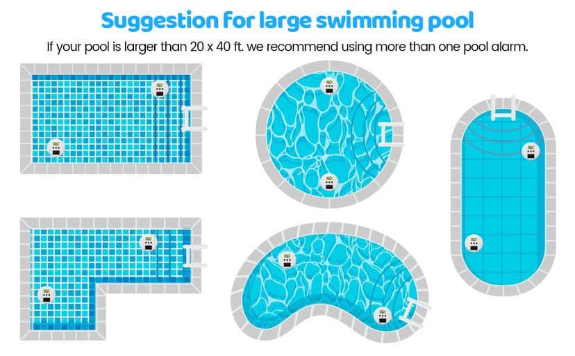 WiFi Pool Alarm, Zuomeng Solar Wave Pool Alarm with Optimal Sensitivity, Remote Control by App, Dual Alarming via Device & App, Offering Extra Protection for Your Child and Pet