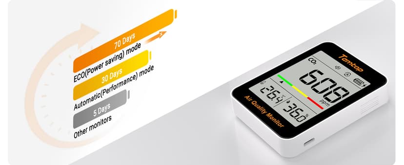 Temtop CO2 Monitor Indoor air Quality Monitor Portable CO2 Meter, CO2, Temperature, Humidity Home, Office or School