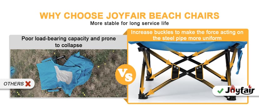 Joyfair Beach Camping Chair (2 Pack), Outdoor Folding Lawn Chair for Adult, Heavy Duty Portable Chair with Armrest for Outside Fishing, Sport, Cup Holder & Storage Pocket, Carry Bag (Blue, Classic)