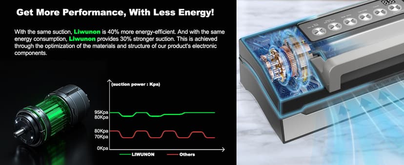 2025 Upgraded Precision Fast-Vacuum Sealer, LIWUNON Commercial Full Automatic Food Vacuum Sealer Machine, Double Heat Seal, Built-in Cutter&Bag Storage, Powerful Food Vacuum Saver, 2 Bag Rolls&hose