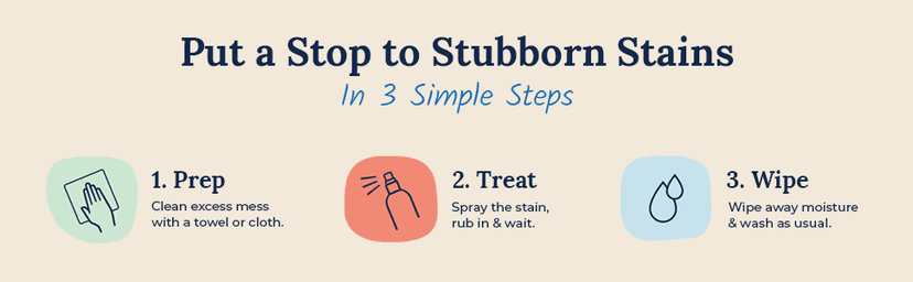 Miss Mouth's Messy Eater Stain Treater Spray - 4oz Stain Remover - Newborn & Baby Essentials - No Dry Cleaning Food, Grease, Coffee Off Laundry, Underwear, Fabric