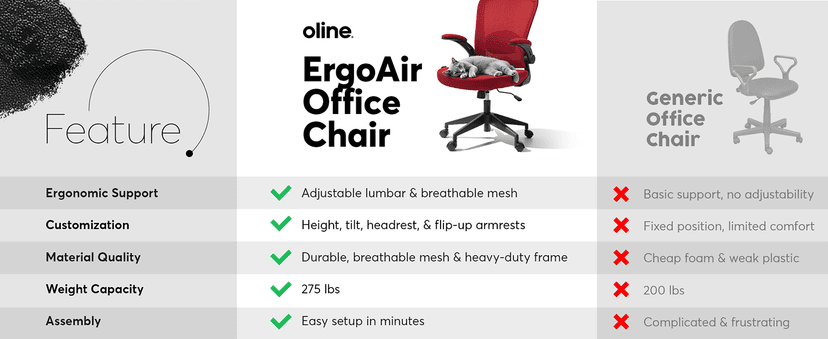 Oline ErgoAir Ergonomic Office Chair – Adjustable Lumbar Support, Flip-Up Armrests, Mesh Computer Desk Chair, Swivel Rolling Executive Gaming Chair for Home & Office (Red)