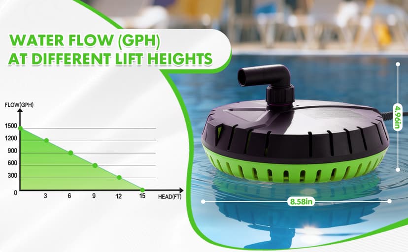 Automatic Pool Cover Pump, 1500GPH Submersible Sump Pump for Pool Draining, 25FT Power Cord, 2 Adapters, Available for Swimming Pool Covers, Swimming Pools, Fish Tanks, Ponds, Green