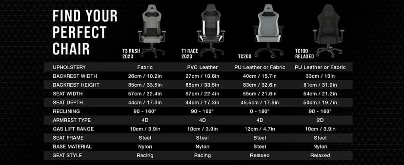 Corsair T3 Rush Fabric Gaming Chair (2023) – Racing-Inspired Design – Soft Fabric Exterior – Padded Neck Cushion – Memory Foam Lumbar Support – Adjustable Seat Height – Charcoal