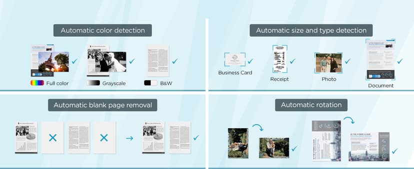 ScanSnap iX2500 Photo Edition Wireless or USB High-Speed Cloud Enabled Photo, Document & Receipt Scanner with Large 5" Touchscreen for Mac or PC, Black