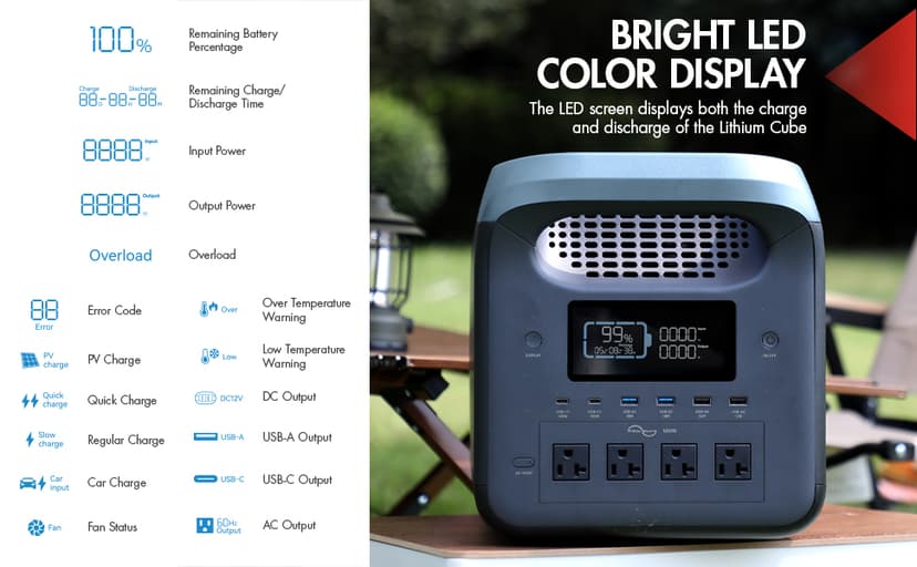 Wagan EL8840 Portable Power Station EX18 Lithium Cube Solar Generator 1229Wh LiFePO4 Battery Fast Charge 1800W 3000W peak AC 100W USB-C for Home Backup, Power Outages, Outdoor Camping, Off-grid