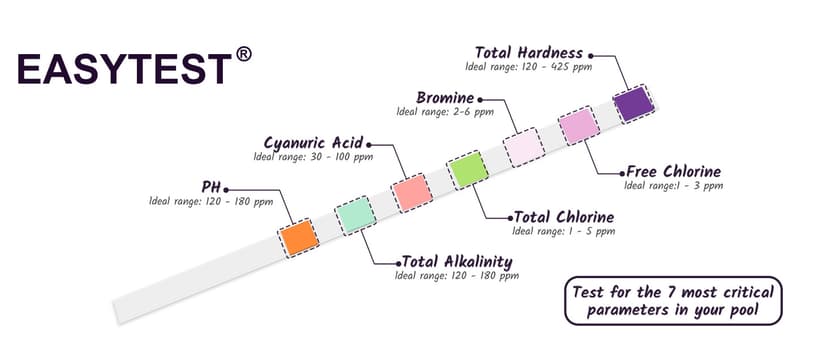 EASYTEST 7-Way Pool Test Strips, 150 Strips Water Chemical Testing for Hot tub and Spa, Accurate Test Bromine, Total Alkalinity, pH, Free Chlorine, Total Hardness, Cyanuric Acid, and Total Chlorine