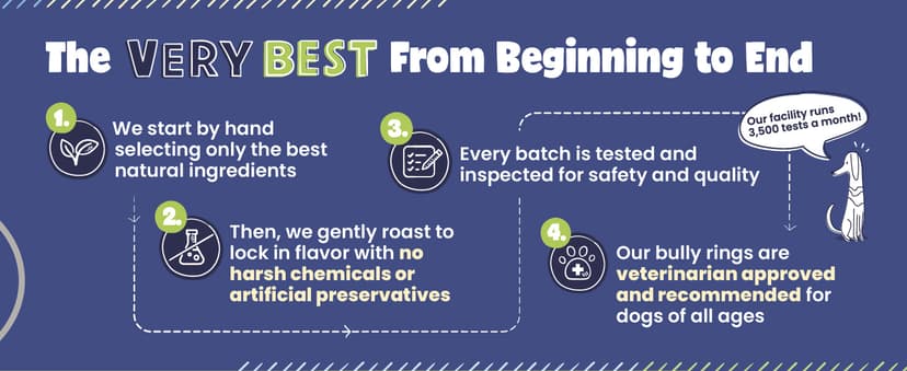 Pawstruck All-Natural 4" Bully Stick Rings for Dogs - Rawhide-Free, 100% Beef, Single Ingredient Dental Chew Bones - Fully Digestible, Low Odor - 10 Count - Packaging May Vary