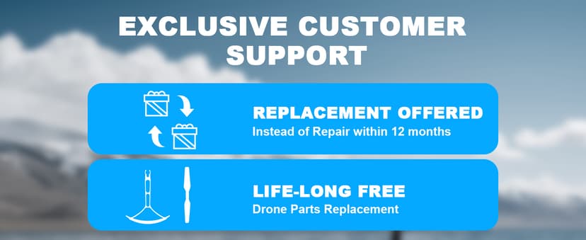 Drone with Camera for Adults, 2K HD FPV Drones with Upgrade Altitude Hold, One-Key Take Off/Landing, Speed Adjustment, Headless Mode, 2 Batteries, Toys Gifts for Teen Boys Girls, Beginner