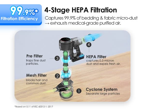 Tineco Pure ONE S11 Smart Cordless Stick Vacuum Cleaner, Strong Suction Handheld Vacuum for Hard Floors, Cars & Pet Hair, Lightweight Deep Cleaning