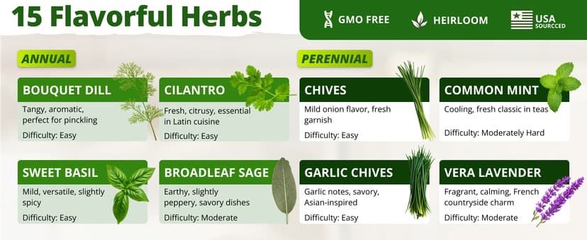 15 Culinary Herb Seeds - Heirloom & Non GMO - High Germination Rate - Seeds for Planting Indoor Hydroponic or Outdoor Herbs Garden | Gardening Gift Men Women Gardeners - Basil, Cilantro, Mint B07JCFWJ98
