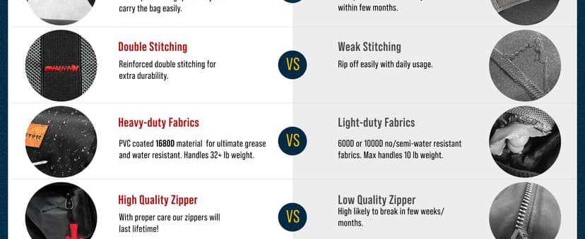 TOUGHEST Roll Up Tool Bag Organizer - 7 Pouches (3 Detachable) Compact Portable Tool Storage Box - 1680D Waterproof Small Tool Bag for Car - Gifts for Dad Mechanic Electrician