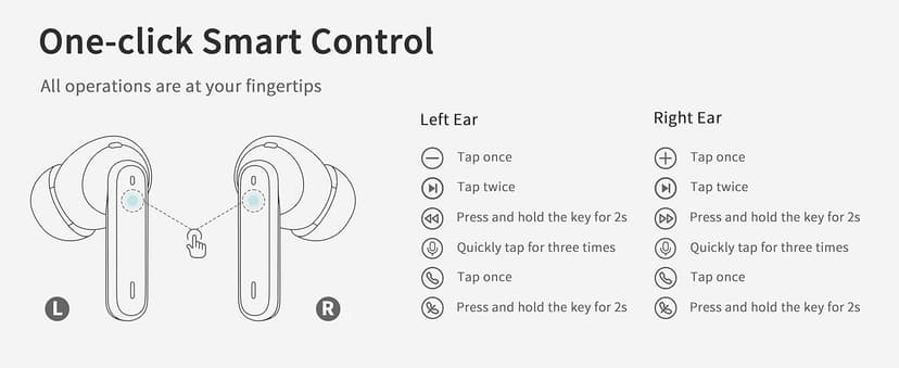 Wireless Earbuds, Bluetooth 5.4 Headphones in Ear with 4 ENC Noise Cancelling Mic, New Wireless Earphones HiFi Stereo Deep Bass 40H Playtime, In-Ear Bluetooth Earbuds LED Display IP7, USB-C, Rose Gold