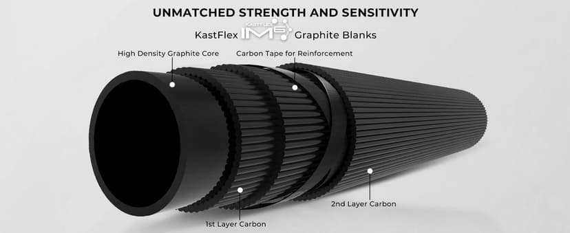 KastKing Crixus Fishing Rods,IM6 Graphite Spinning Rod & Casting Rod W/Zirconium Oxide Ring Stainless Steel Guides, SuperPolymer Handle
