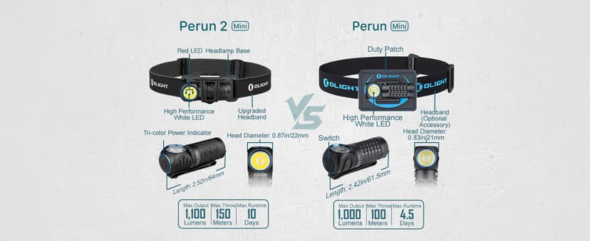 OLIGHT Perun 2 Mini Headlamp 1100 Lumens LED Head Flashlight, Rechargeable Headlight with Red Light Option, Great for Working, Hiking, Camping and Climbing (Black Cool White: 5700~6700K)