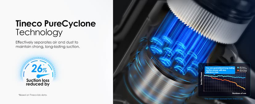 Tineco Pure ONE S50 Pro Cordless Stick Vacuum Cleaner, 200AW Powerful Suction, Zero Tangle Brush, 95Min Runtime, 180° Foldable Tube, 120° Green Light, Easily Tackles Large Debris Stick Vacuum