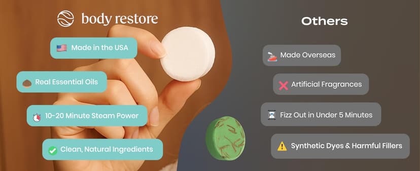 Body Restore Shower Steamers Aromatherapy 15 Pack - Birthday Gifts for Women, Men, Travel Essentials, Stress Relief, Relaxation, Self Care - Eucalyptus