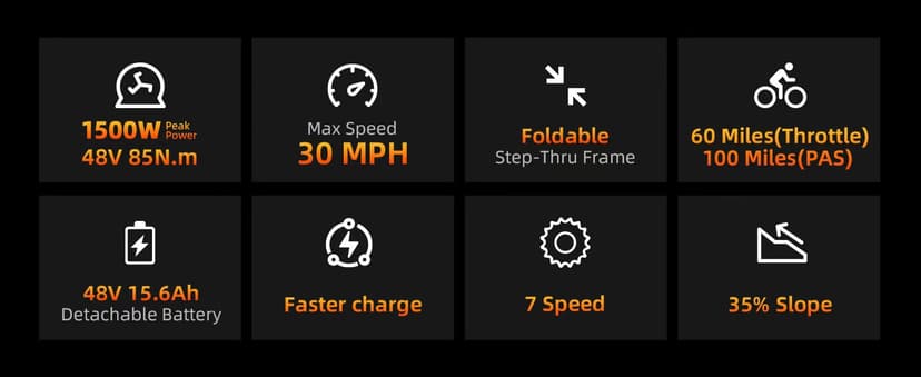 Upgraded Electric Bikes for Adults with 750W/1500W Peak Motor 20" Fat Tire E Bike with 28 MPH 90 Miles Max Range 48V Removable Battery EBike Electric Bicycle Commuter Ebikes