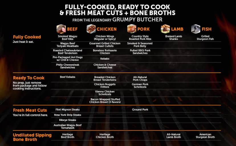 Grumpy Butcher Box Meat Food Gifts – Includes 2 Top Sirloin Steaks (6 oz), 2 Duroc Bone-In Pork Steaks (14 oz) & 2 Large Fully-Cooked Chicken Breasts – Lean Steak & Premium Meat Gift Box