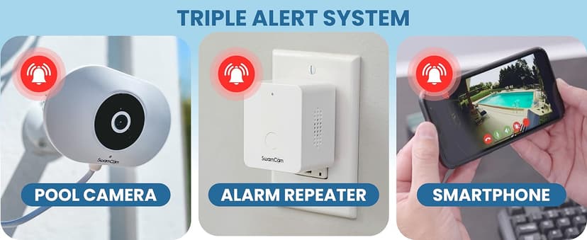 SwamCam Pool Alarm Wi-Fi Camera System – ASTM F2208 Certified – Smart Pool Safety for In-ground & Above-Ground Pools – Real-Time Alerts, Live View, Built-in Wi-Fi Repeater