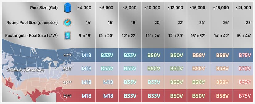 TURBRO 18,000 BTU Swimming Pool Heat Pump, Electric Pool Heater for Above-Ground Pools and Spas up to 6,000 Gallons, Titanium Heat Exchanger, 5.5 COP, IPX4-Waterproof, 110-120V, Manatee M18