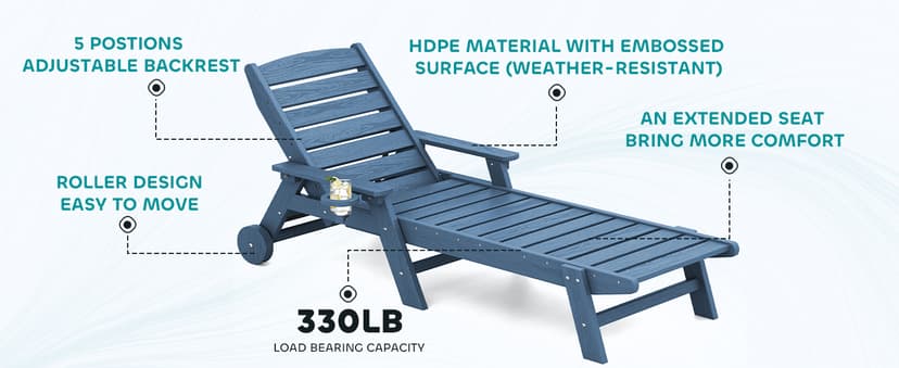 SERWALL Patio Chaise Lounge Chair Set of 2, 78'' Long 5-Positions Adjustable HDPE Outdoor Lounger for Pool, Poly Lounge Chair with Rolling Wheels & Cup Holder for Poolside, Deck, Blue