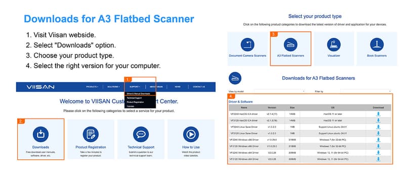 VIISAN 3120 A3 Flatbed Scanner, 1200 DPI, CIS Sensor, Scan 11.7" x 16.7" in 8 sec, Frameless, Auto-Scan, Document & Photo & Book Scanner, Design for Library, School and Soho. Supports Windows & Mac