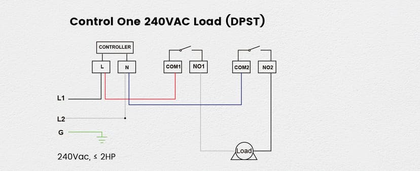 Suraielec Pool Timer, 7-Day 24-Hour Digital Pool Pump Timer, 40 AMP Heavy Duty, 120/240/277 VAC, Outdoor Metal Casing, Electric Switch Box for Swimming Pump, Hot Water Heater, Spa, Lights