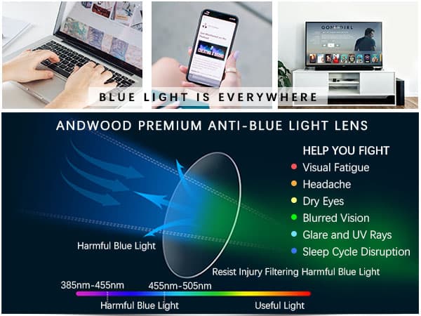 ANDWOOD Blue Light Blocking Glasses Women Men Small Face Computer Clear Bluelight Blocker Super Lightweight Metal Frame Round