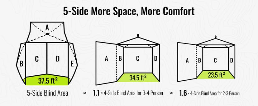 TIDEWE Hunting Blind 360°See Through with Large Open Door, Pop Up Ground Blind with Removable Curtain & Carrying Bag, Portable Resilient Tent(Forest Fade Camo)