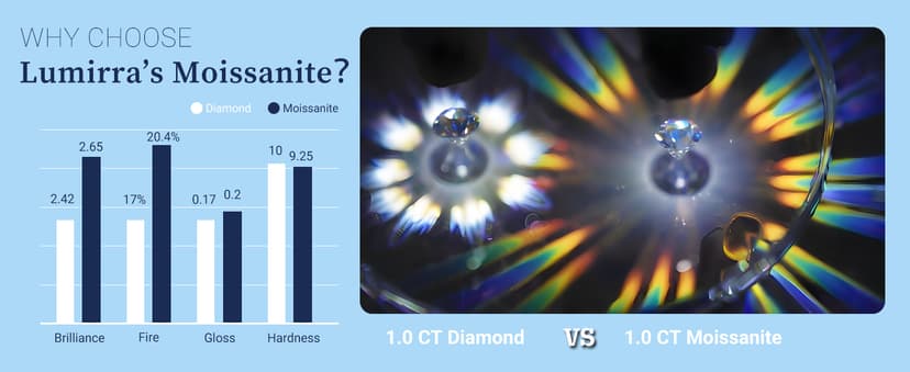 Wedding Anniversary Jewelry Gift for Wife from Husband, Wife Birthday Gift Idea, 1 Carat Moissanite Diamond Pendant Necklace in 925 Sterling Silver with 2 Chains, Romantic and Elegant Present for Her