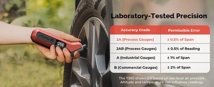 ETENWOLF T300 Digital Tire Pressure Gauge 3-200 PSI, Industrial Tire Gauge Calibrated to ANSI B40.7 Grade 2A(Plus-Minus 0.5%), Replaceable AAA Batteries (Vivid Orange)