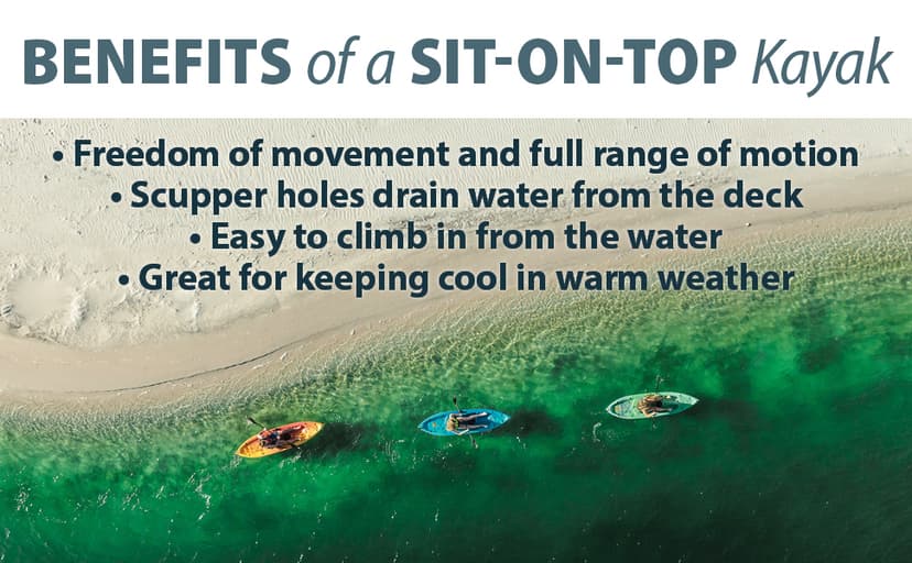 Emotion Spitfire Sit-On-Top Kayak