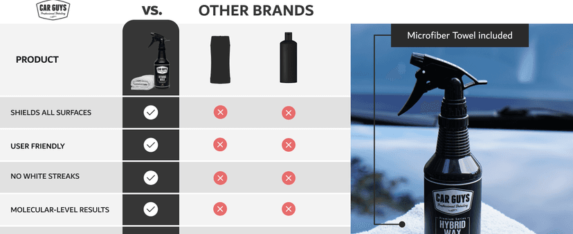 CAR GUYS Hybrid Spray Wax | Advanced Car Wax | Long Lasting and Easy To Use | Safe on All Surfaces | 18 Oz Kit with Towel