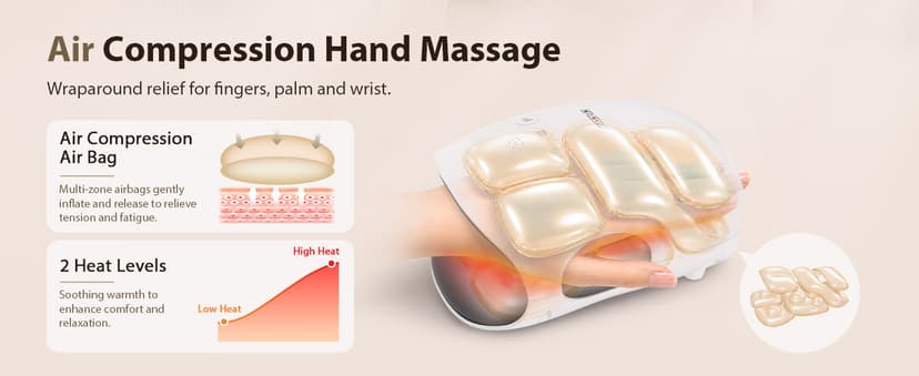CINCOM Hand Massager - Cordless Hand Massager with Heat and Compression for Arthritis and Carpal Tunnel, Gifts for Women(White)