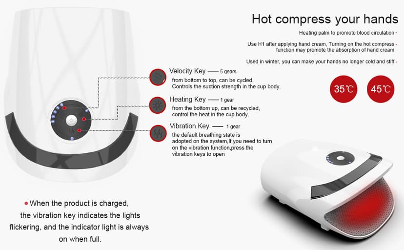 Gifts for Women,White Elephant Gifts for Adults - Hand Massager with Compression & Heating,Birthday Christmas for Men Women,Electric Hand Massager for Arthritis and Carpal Tunnel(White)