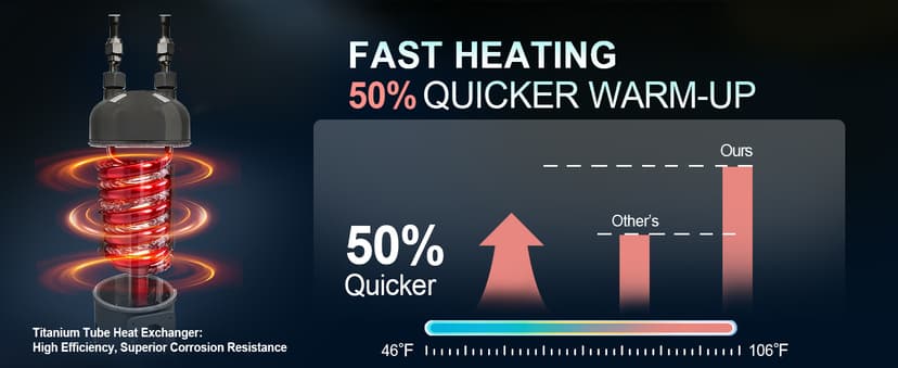 MICOE 35000 BTU Pool Heater for Above Ground Pool and Inground Pool up to 24ft (11/18/24ft) / 12000 Gallons, Inverter Electric Swimming Pool Heat Pump, Heating and Cooling Mode