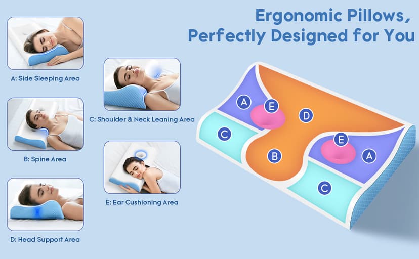 Cervical Pillow for Neck Pain Relief - Contour Pillow Memory Foam Pillows for Sleeping, Double Ear Relief Zones Neck Pillow, 6CM Enhanced Neck Support Cooling Bed Pillow for All Sleep Positions