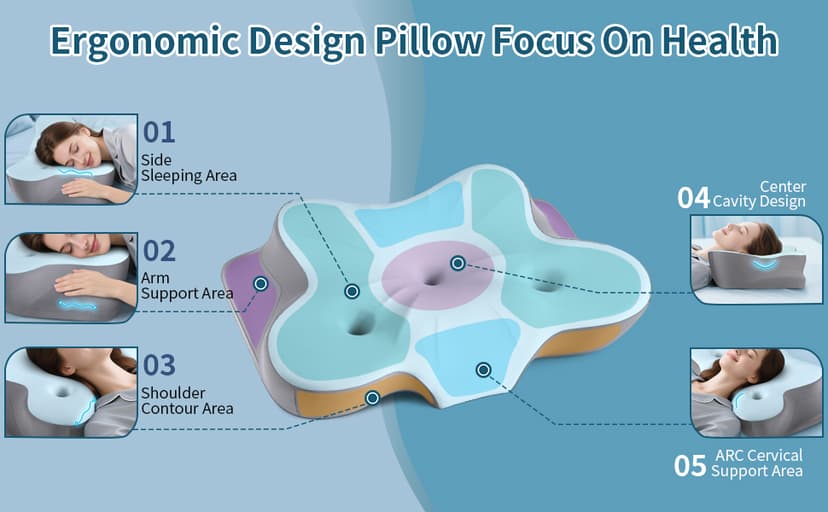 Cerrvical Neck Pillow- Ergonomic Memory Foam Pillows for Sleeping, Dual Ear Relief Zone Contour Pillow, Neck Support Pillows for Side Back &Stomach Sleeper (Blue)