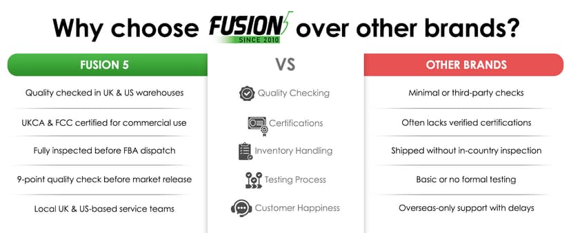 Fusion5 Built in USA 10.1” Windows 11 Professional Rugged Tablet PC - 12GB RAM, 512GB SSD, Intel 13th Gen, Full HD Windows Tablet Computer, HDMI, USB C - 2 Year Full Warranty with Accidental Damage