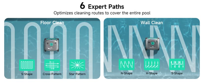 WYBOT C2 Cordless Robotic Pool Cleaner, Dual Filtration, Pool Vacumm Robot for Wall & Waterline Cleaning, Up to 180 Mins Runtime & Scheduling, Smart Navigation, for Inground/Above-Ground Pools