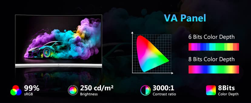 Z Z-EDGE 27 inch Curved Gaming Monitor, FHD 1080P 300Hz 240Hz Computer Monitor, Ultra-Fast MPRT 1ms Curved Monitor, 1500R, 16.7M Colors, UG27H Frameless Bezel, 2X DP 1.4 Ports and 2X HDMI 2.0 Ports