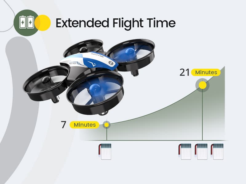 Holy Stone Mini Drone for Kids and Beginners RC Nano Quadcopter Indoor Small Helicopter Plane with Auto Hovering, 3D Flips, Headless Mode and 3 Batteries, Great Gift Toy for Boys and Girls, HS210 Blue