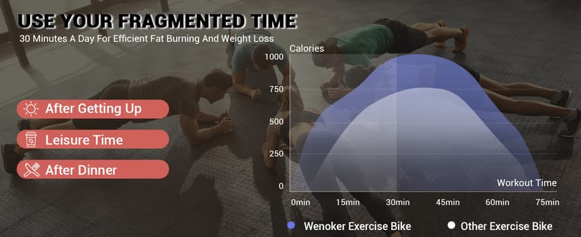 Exercise Bike, WENOKER Stationary Bike for Home, Indoor Bike with Silent Belt Drive, Heavy Flywheel, Comfortable Seat Cushion and Upgraded Digital Display