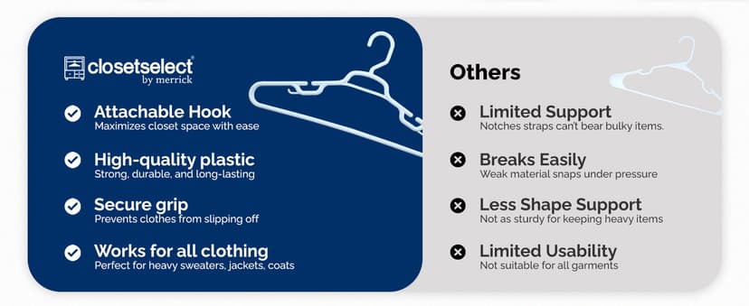 19" XL Plastic Hangers, Giant Heavy Duty Hanger, Merrick, XL Hanger, 36